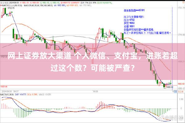 网上证劵放大渠道 个人微信、支付宝，进账若超过这个数？可能被严查？