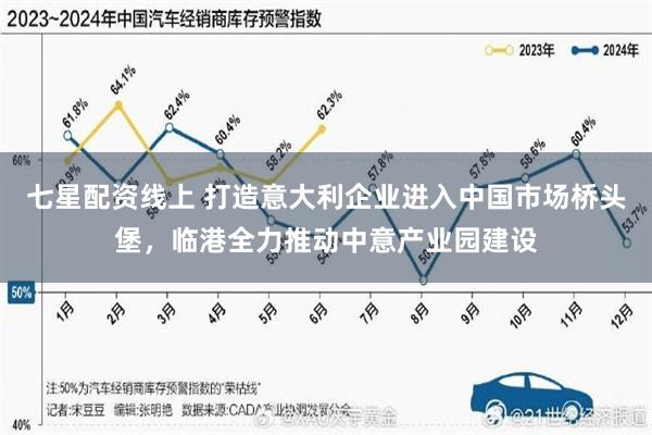 七星配资线上 打造意大利企业进入中国市场桥头堡，临港全力推动中意产业园建设