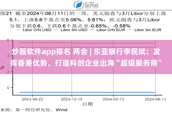 炒股软件app排名 两会 | 东亚银行李民斌：发挥香港优势，打造科创企业出海“超级服务商”