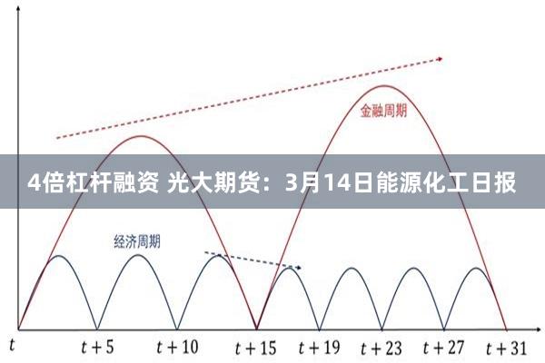 4倍杠杆融资 光大期货：3月14日能源化工日报